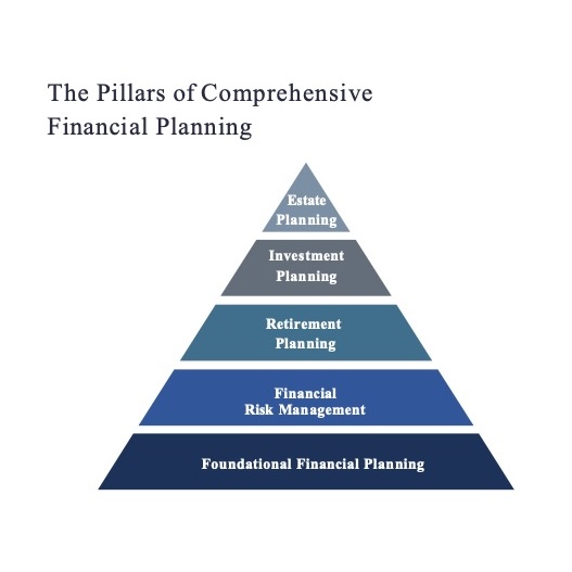 The Pillars of Comprehensive Financial Planning